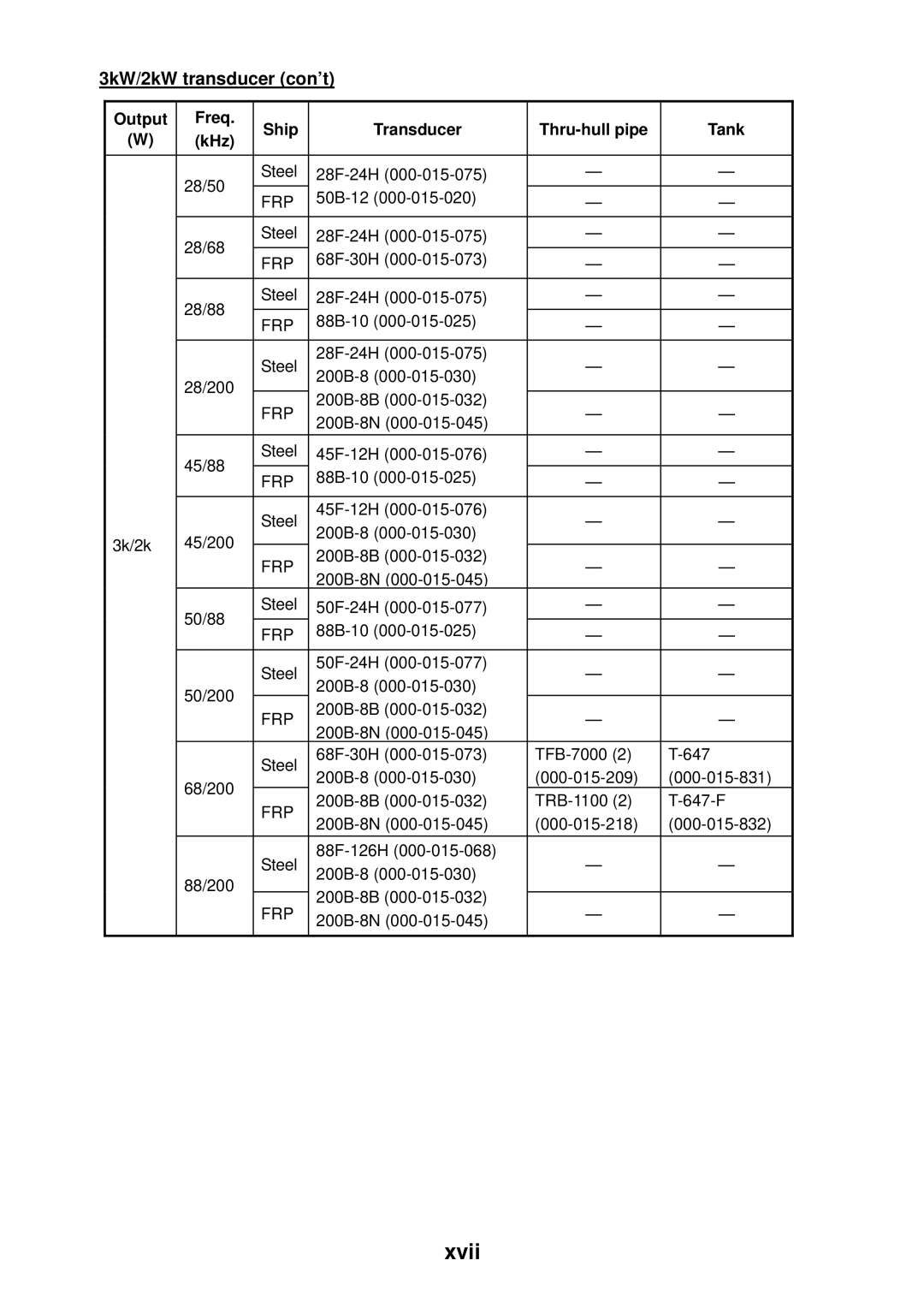 Furuno ETR-30N manual Xvii, 3kW/2kW transducer con’t 