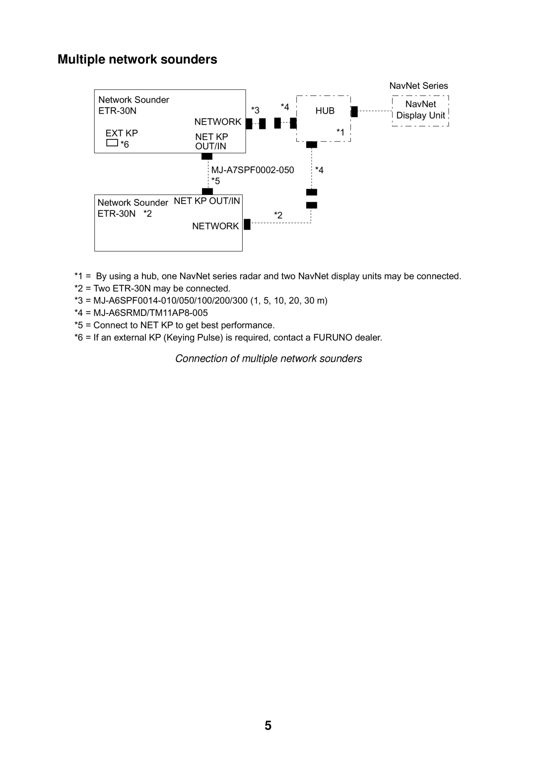 Furuno ETR-30N manual Connection of multiple network sounders, Network HUB 