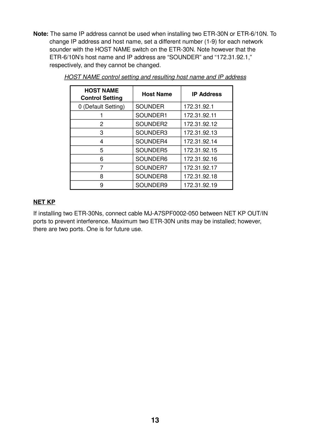 Furuno ETR-30N manual Net Kp 