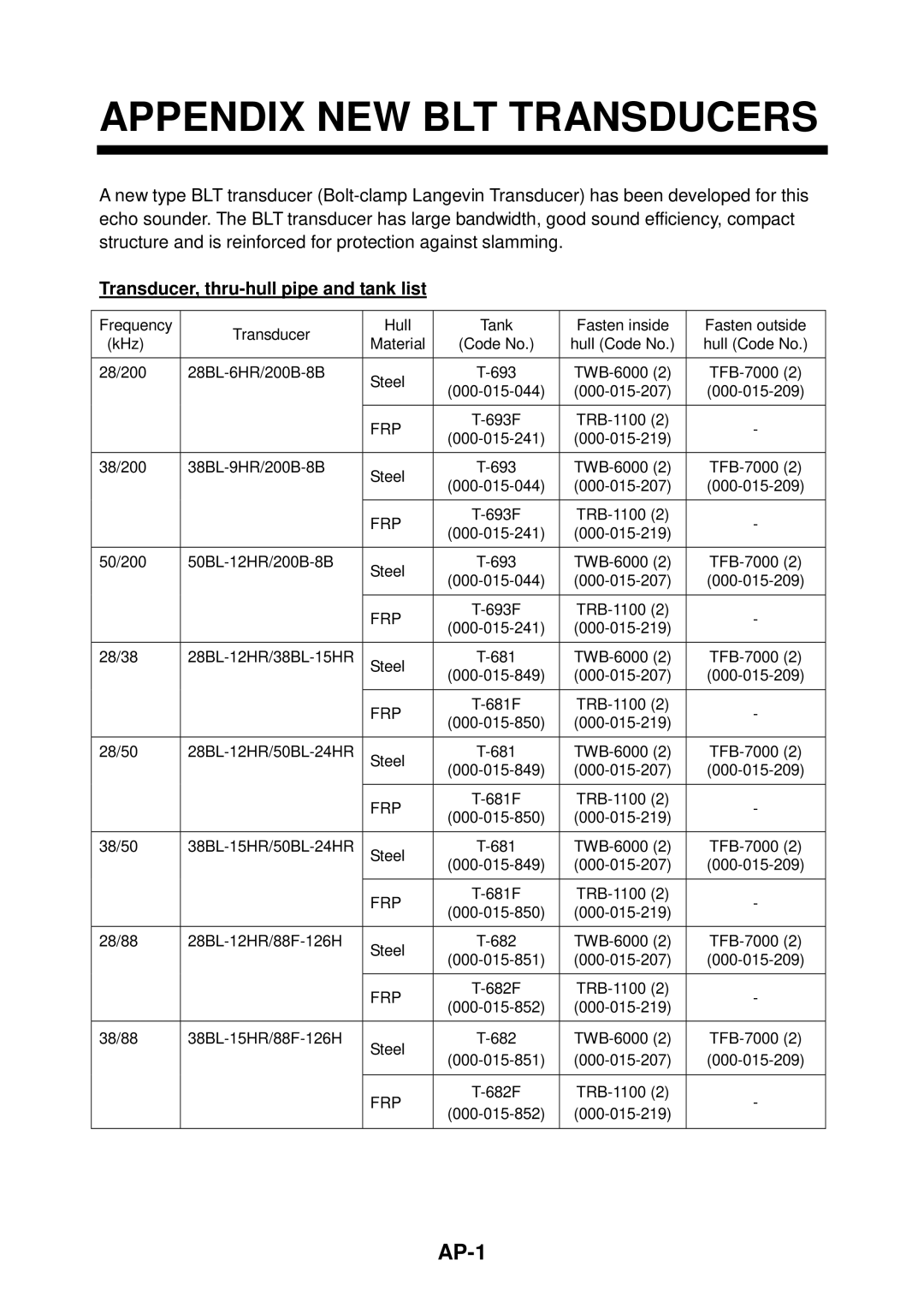 Furuno ETR-30N manual Appendix NEW BLT Transducers, AP-1, Transducer, thru-hull pipe and tank list 