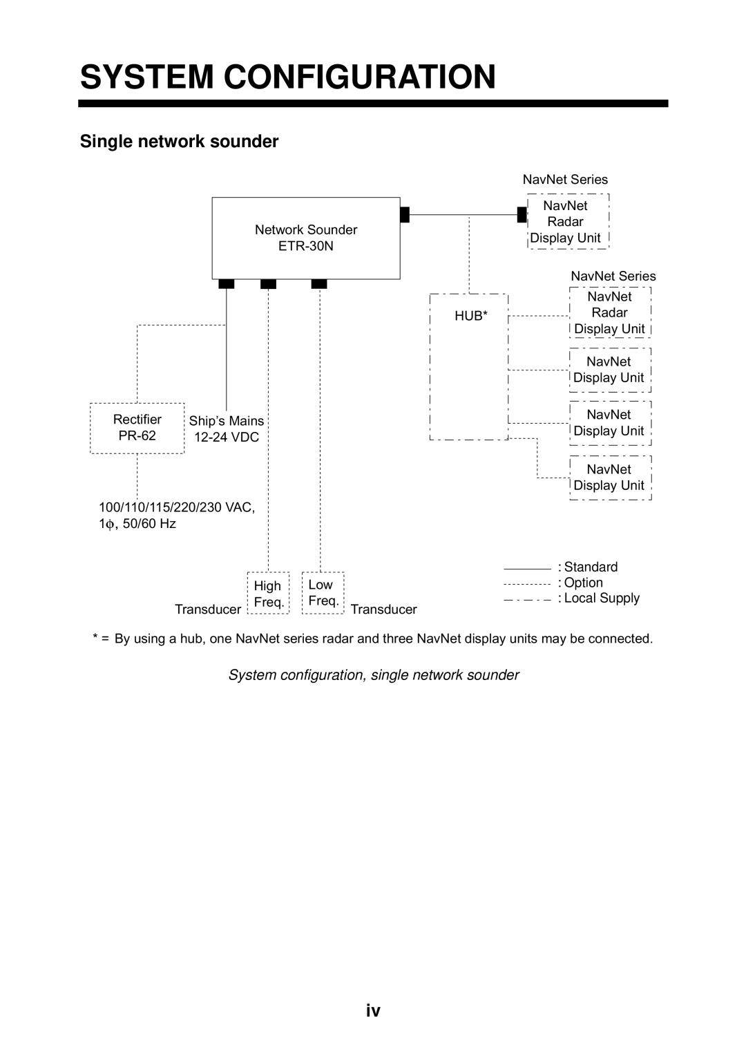 Furuno ETR-30N manual System Configuration, Single network sounder, System configuration, single network sounder 