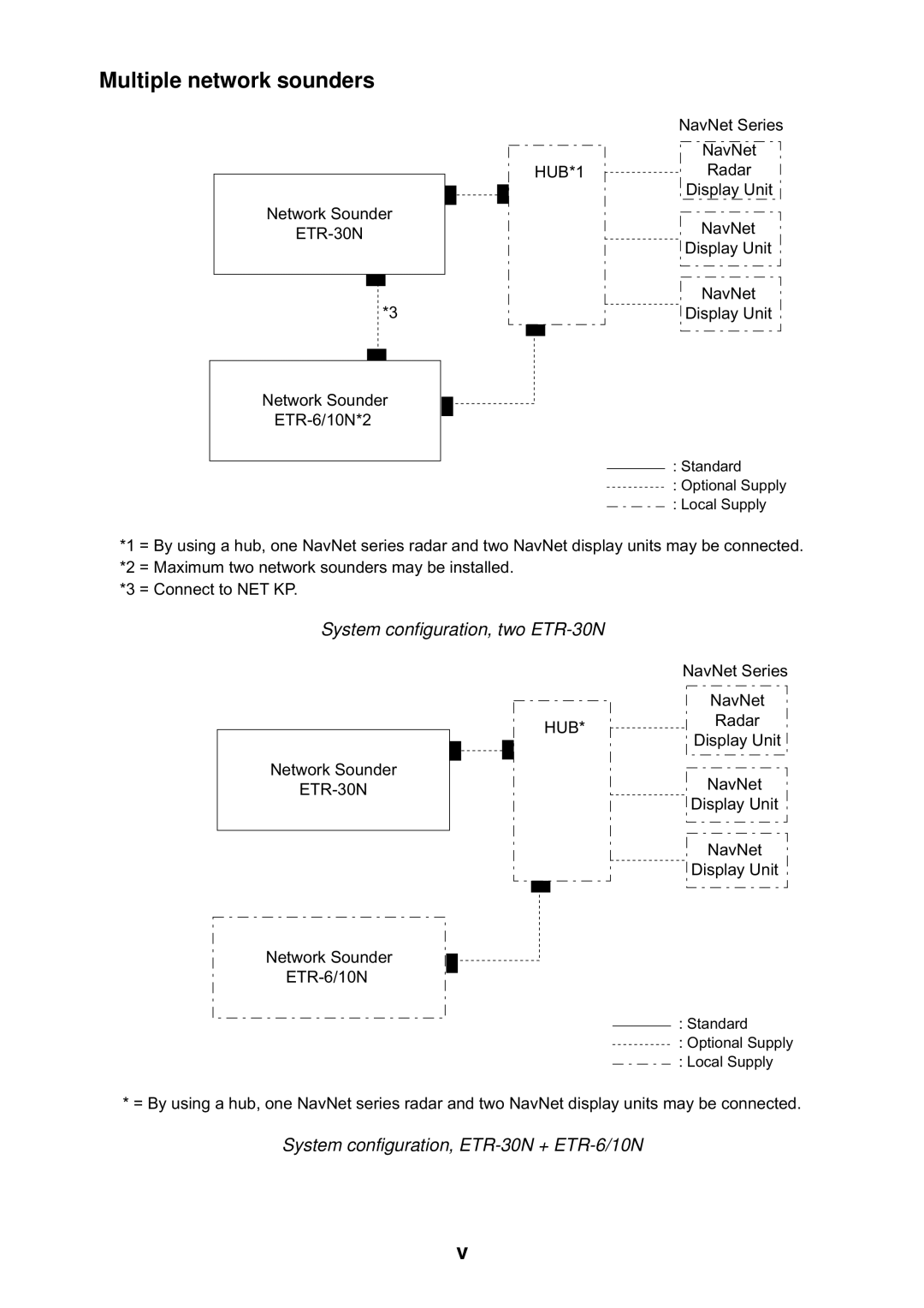 Furuno manual Multiple network sounders, System configuration, two ETR-30N, System configuration, ETR-30N + ETR-6/10N 