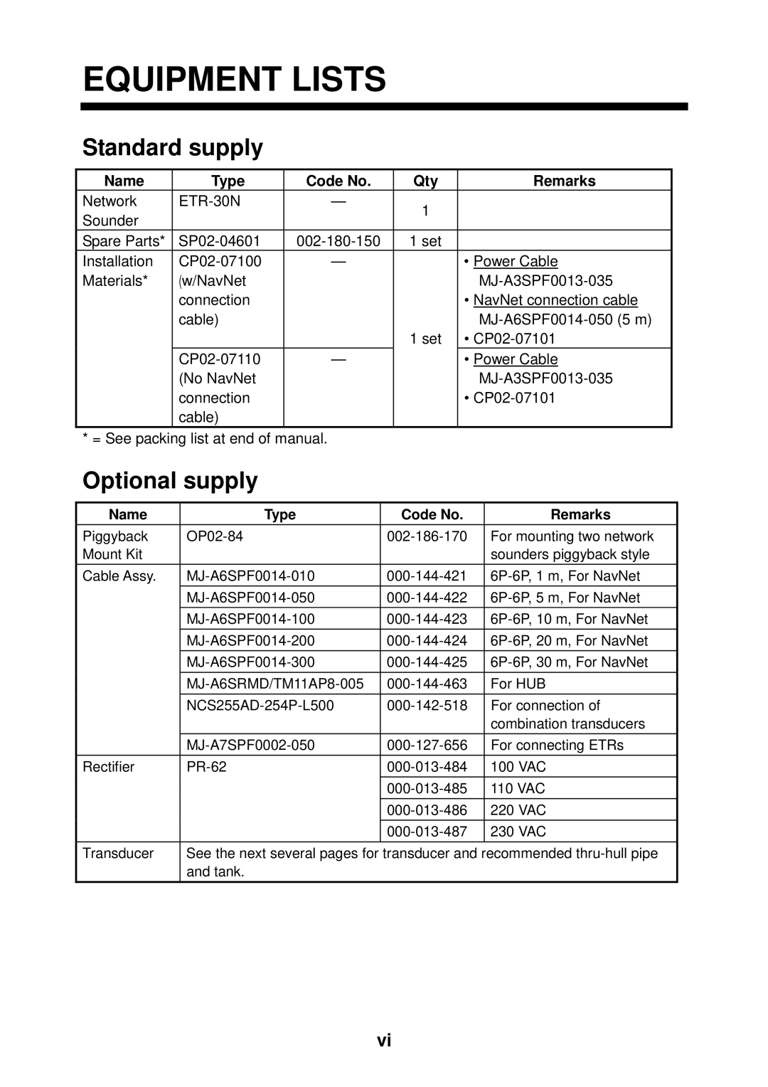 Furuno ETR-30N Equipment Lists, Standard supply, Optional supply, Name Type Code No Qty Remarks, Name Type Code No Remarks 