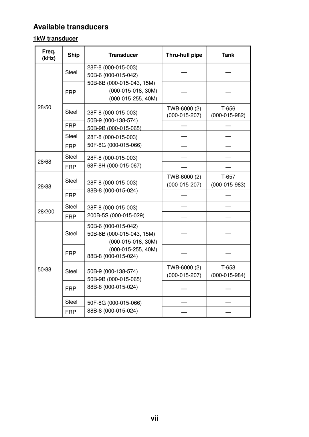 Furuno ETR-30N manual Available transducers, Vii, 1kW transducer 