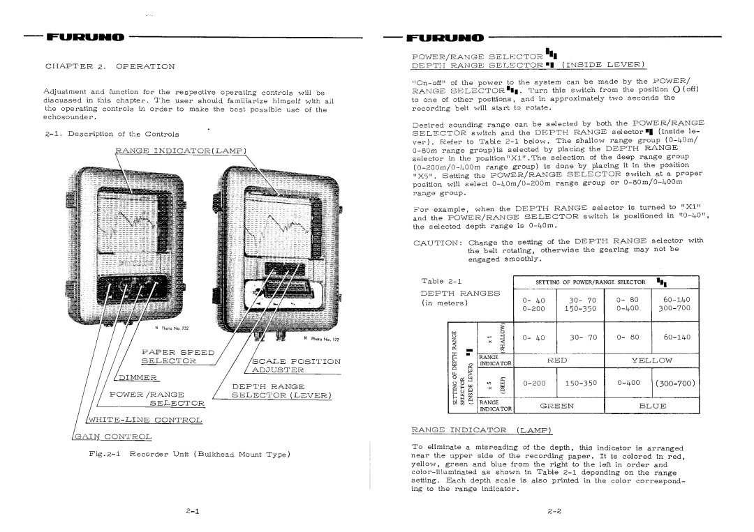 Furuno F-851SD manual 