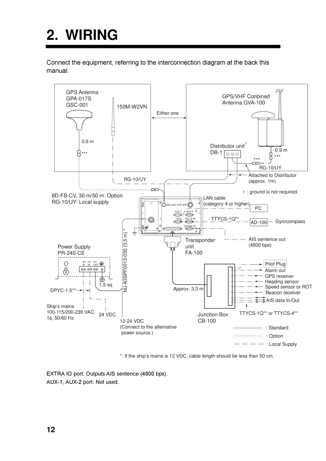 Furuno FA-100 manual Wiring, GPS/VHF Conbined Antenna GVA-100 Distributor unit DB-1 