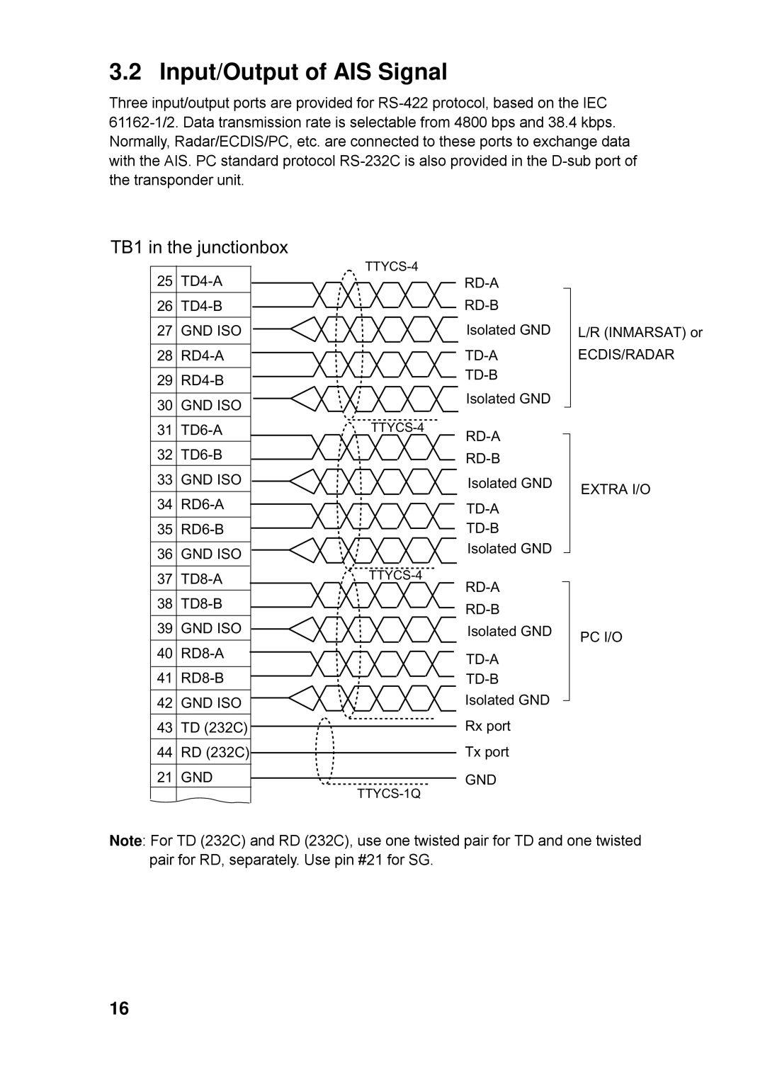 Furuno FA-100 manual Input/Output of AIS Signal, TB1 in the junctionbox 