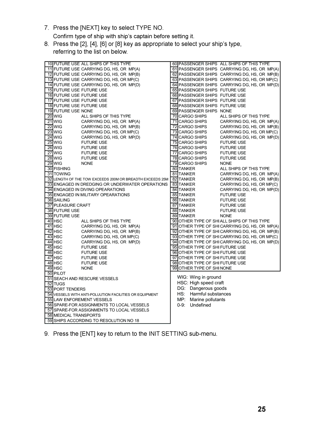 Furuno FA-100 manual Press the ENT key to return to the Init Setting sub-menu 