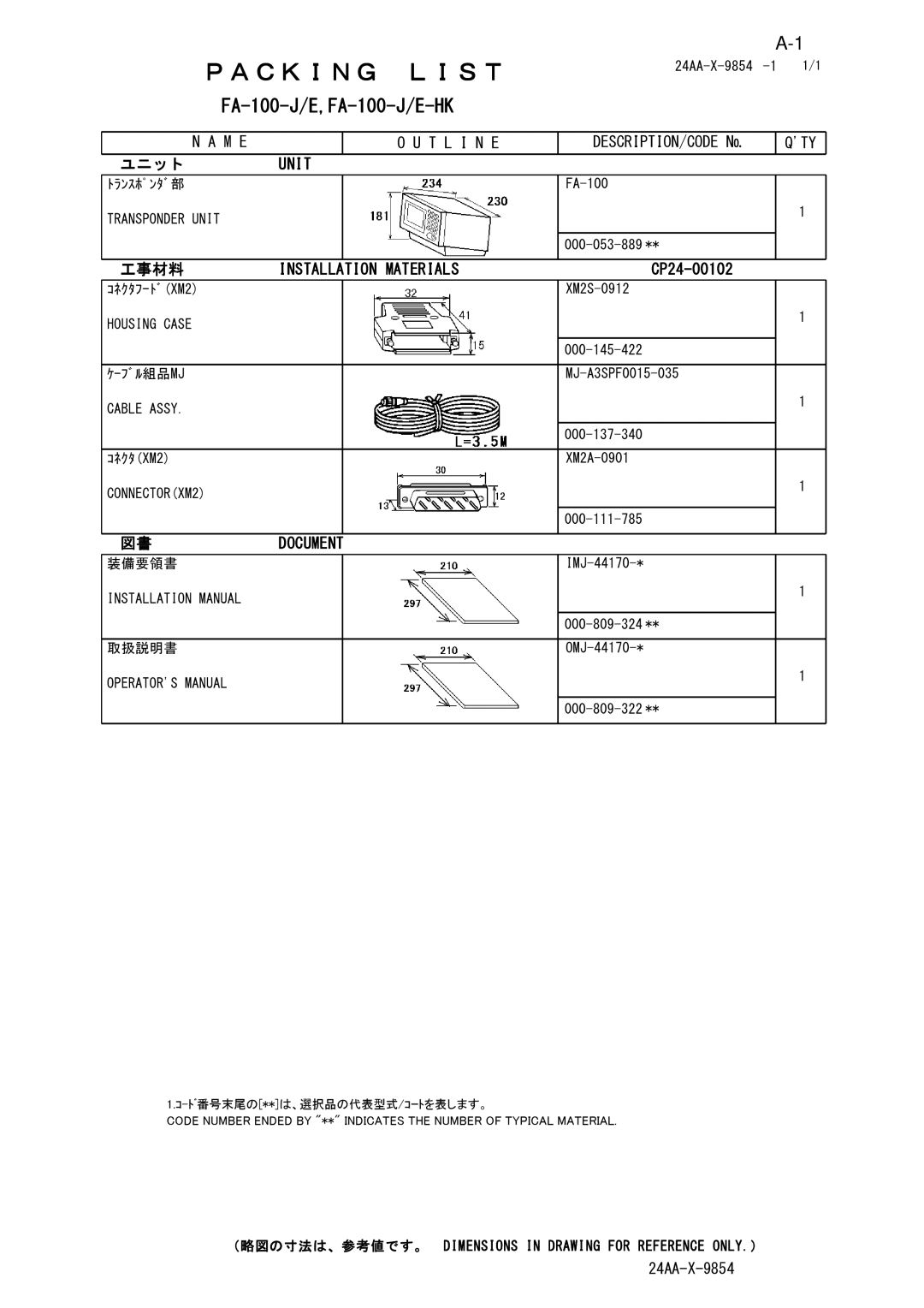 Furuno FA-100 manual Ｐａｃｋｉｎｇ Ｌｉｓｔ 