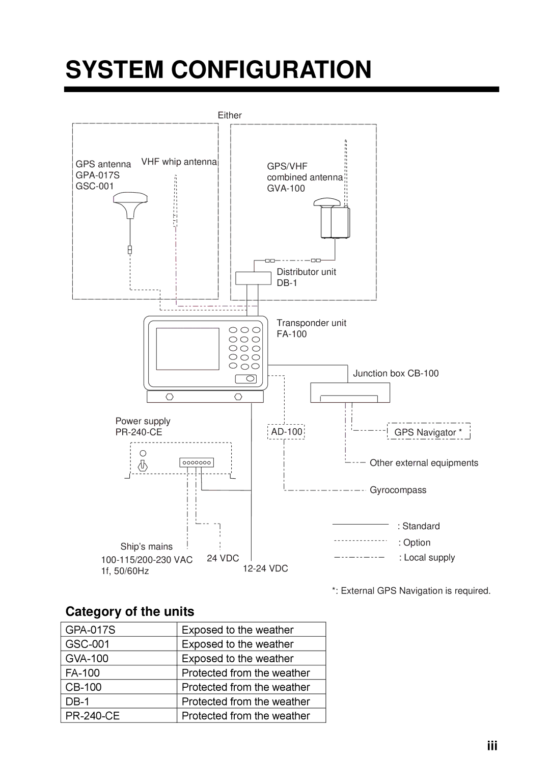 Furuno FA-100 manual System Configuration, Gps/Vhf 