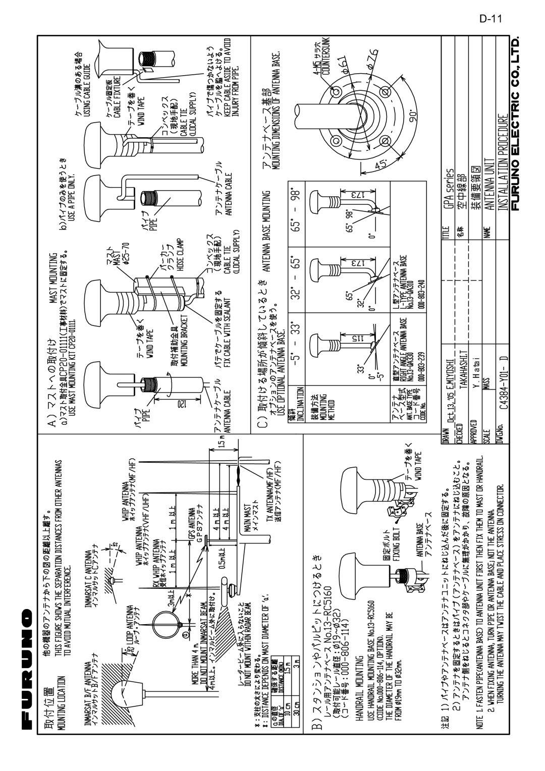 Furuno FA-100 manual 