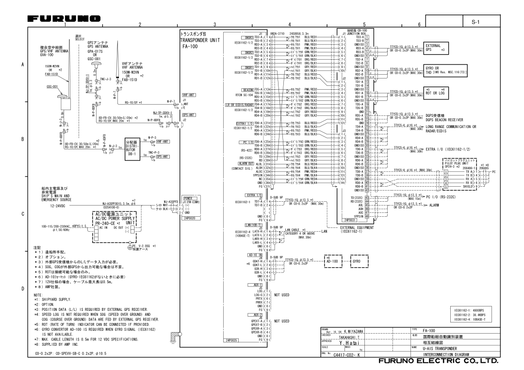 Furuno FA-100 manual Hatai 