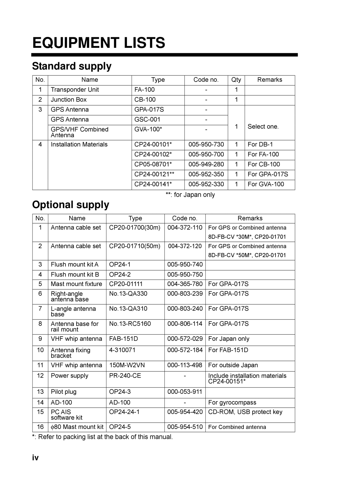 Furuno FA-100 manual Equipment Lists, Standard supply, Optional supply 