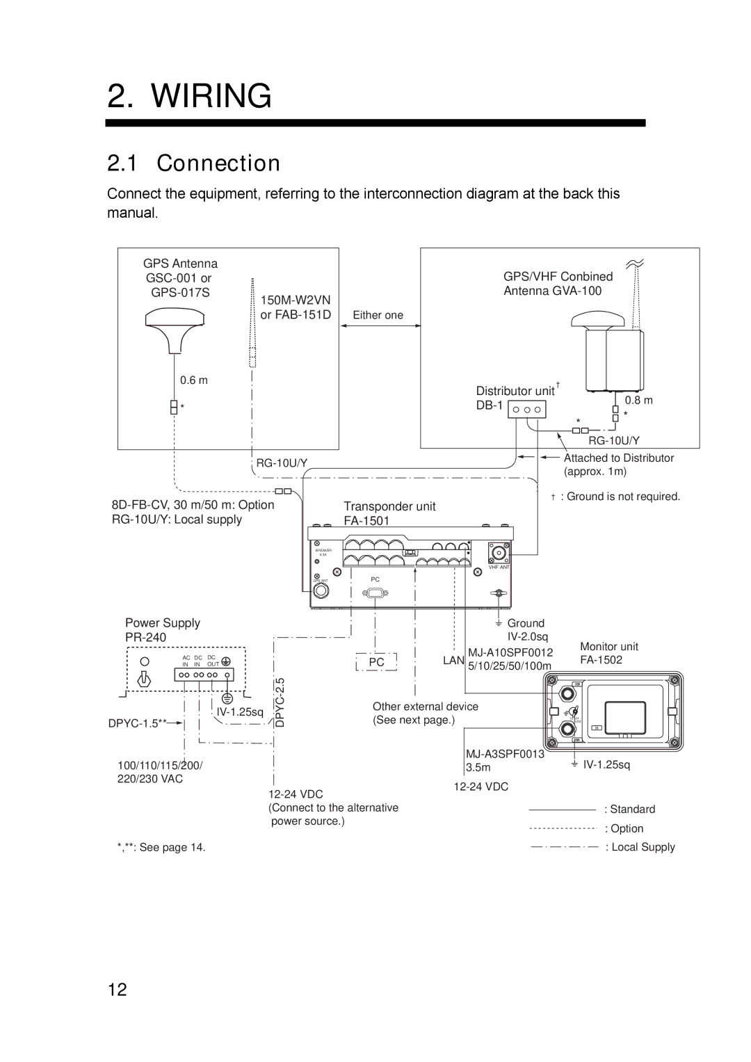 Furuno FA-150 installation manual Wiring, Connection 