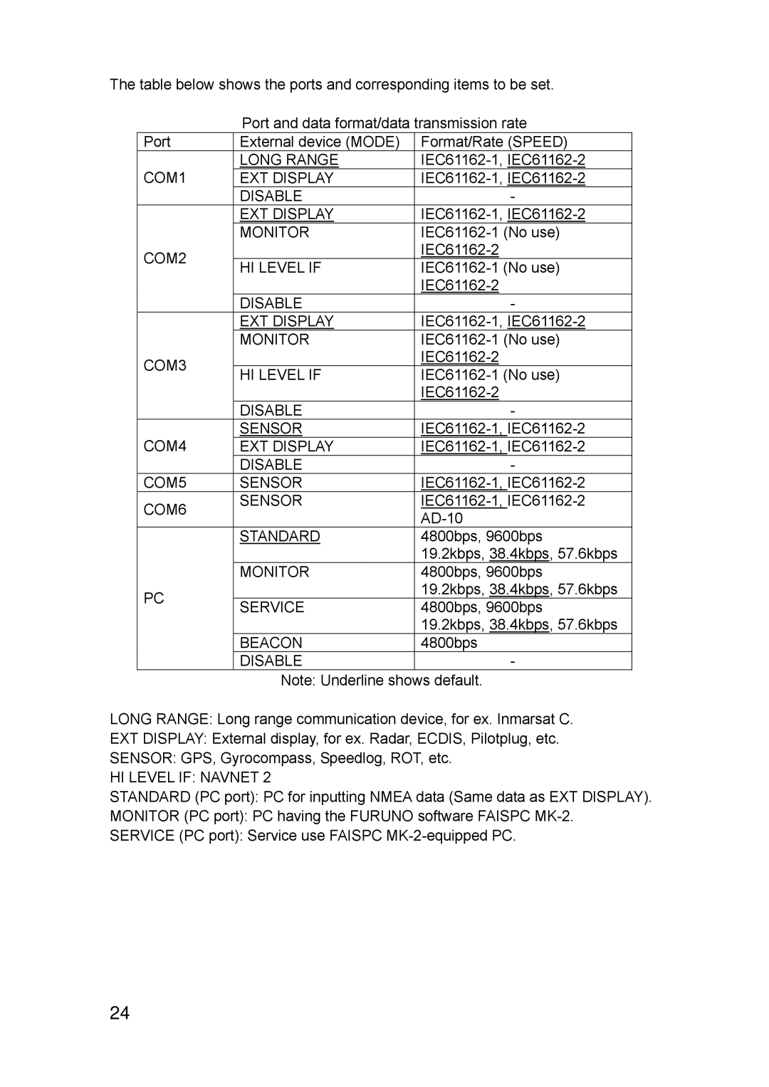 Furuno FA-150 installation manual COM1 Long Range 