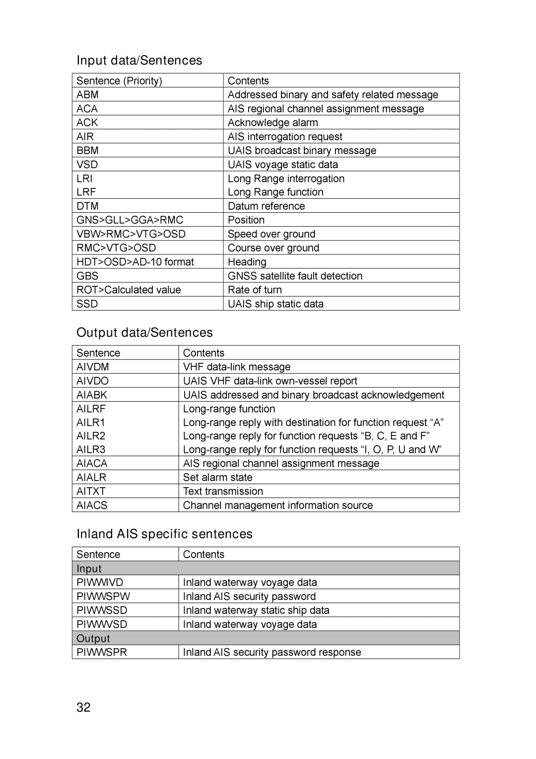 Furuno FA-150 installation manual Input data/Sentences, Output data/Sentences, Inland AIS specific sentences 