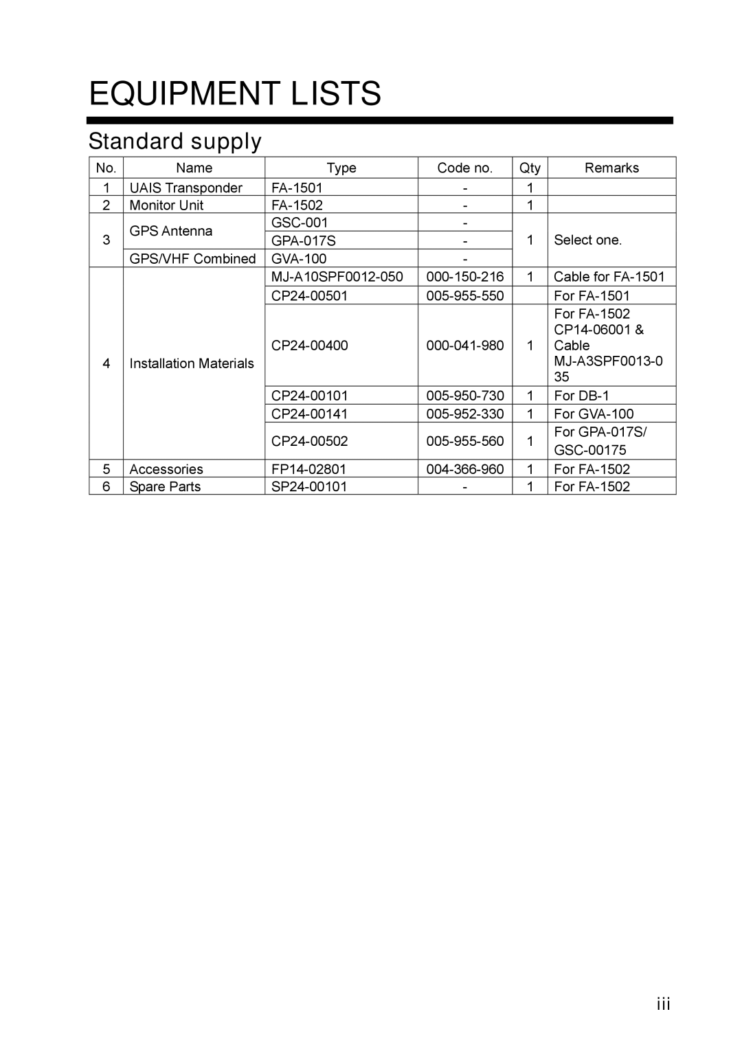 Furuno FA-150 installation manual Equipment Lists, Standard supply, Iii 