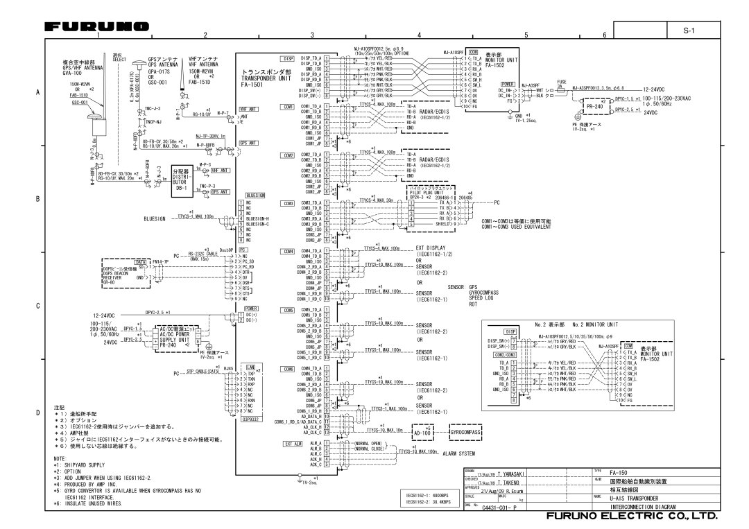 Furuno FA-150 installation manual Transponder Unit 