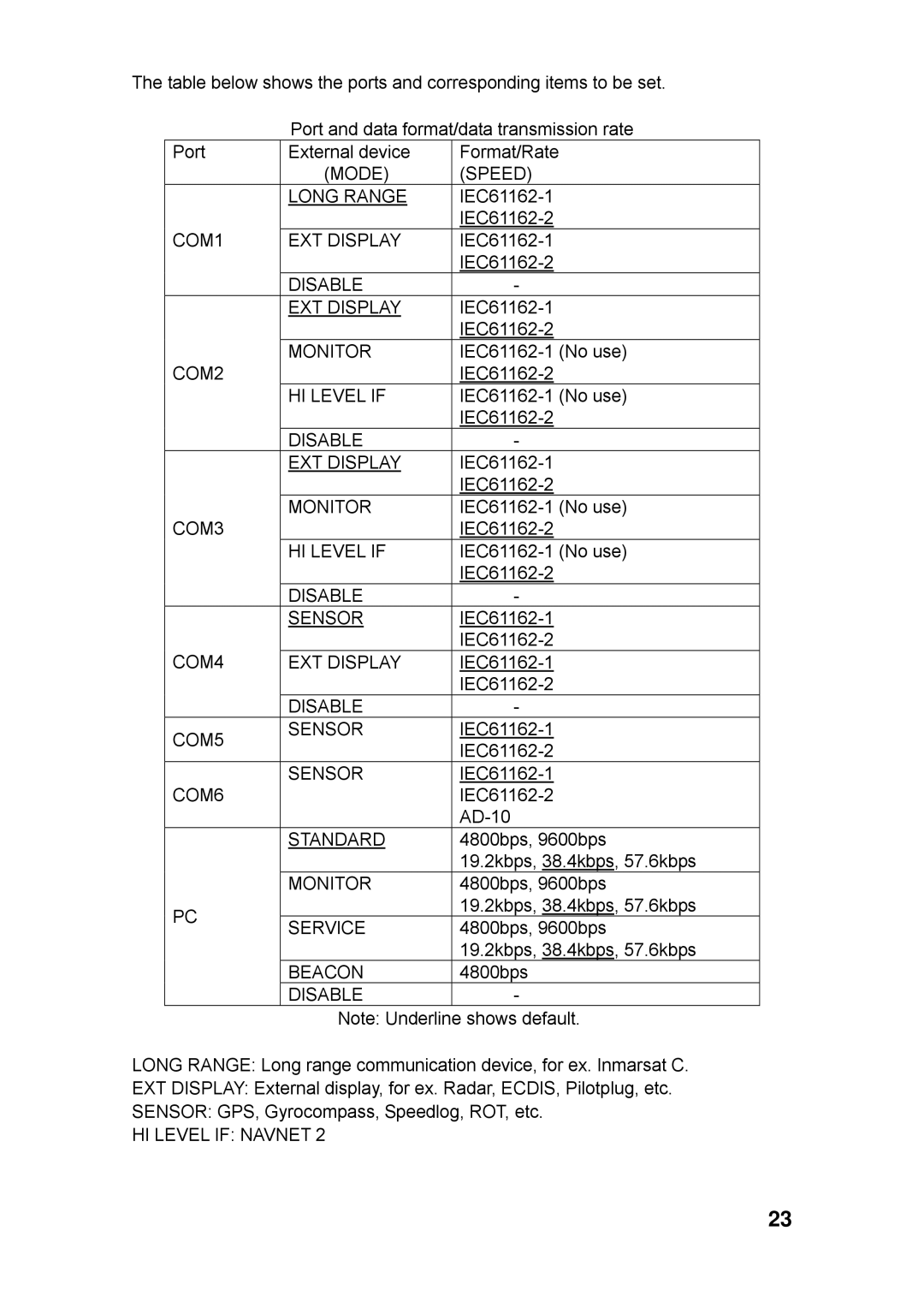 Furuno FA-150 installation manual Mode Speed Long Range 