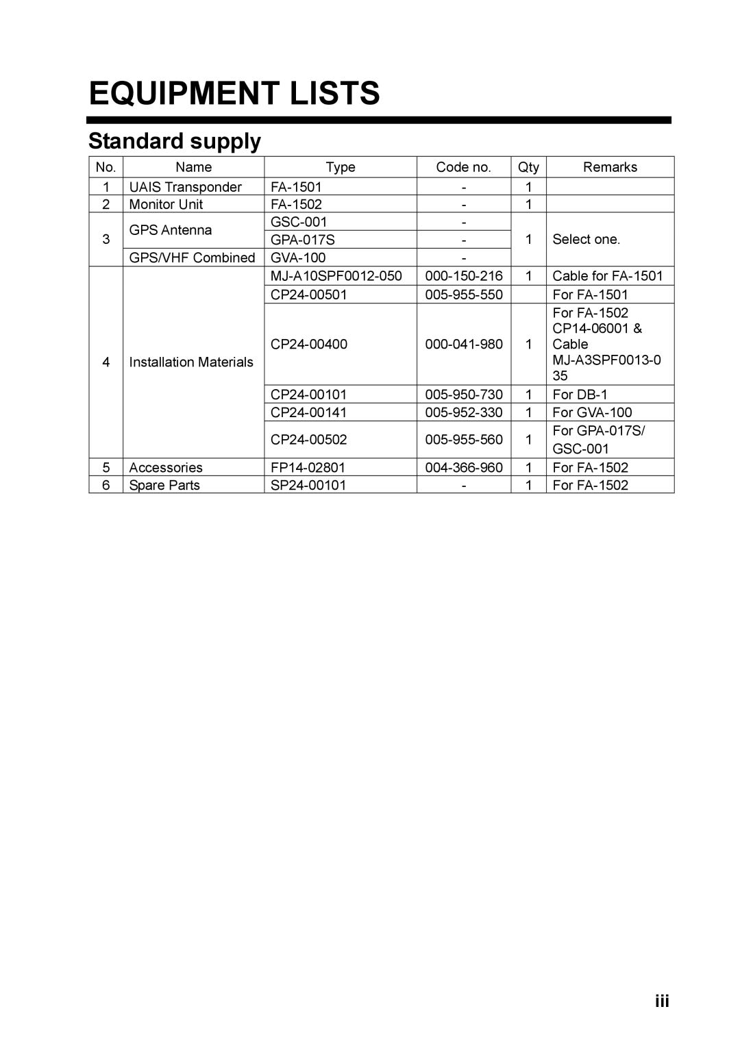 Furuno FA-150 installation manual Equipment Lists, Standard supply, Iii 