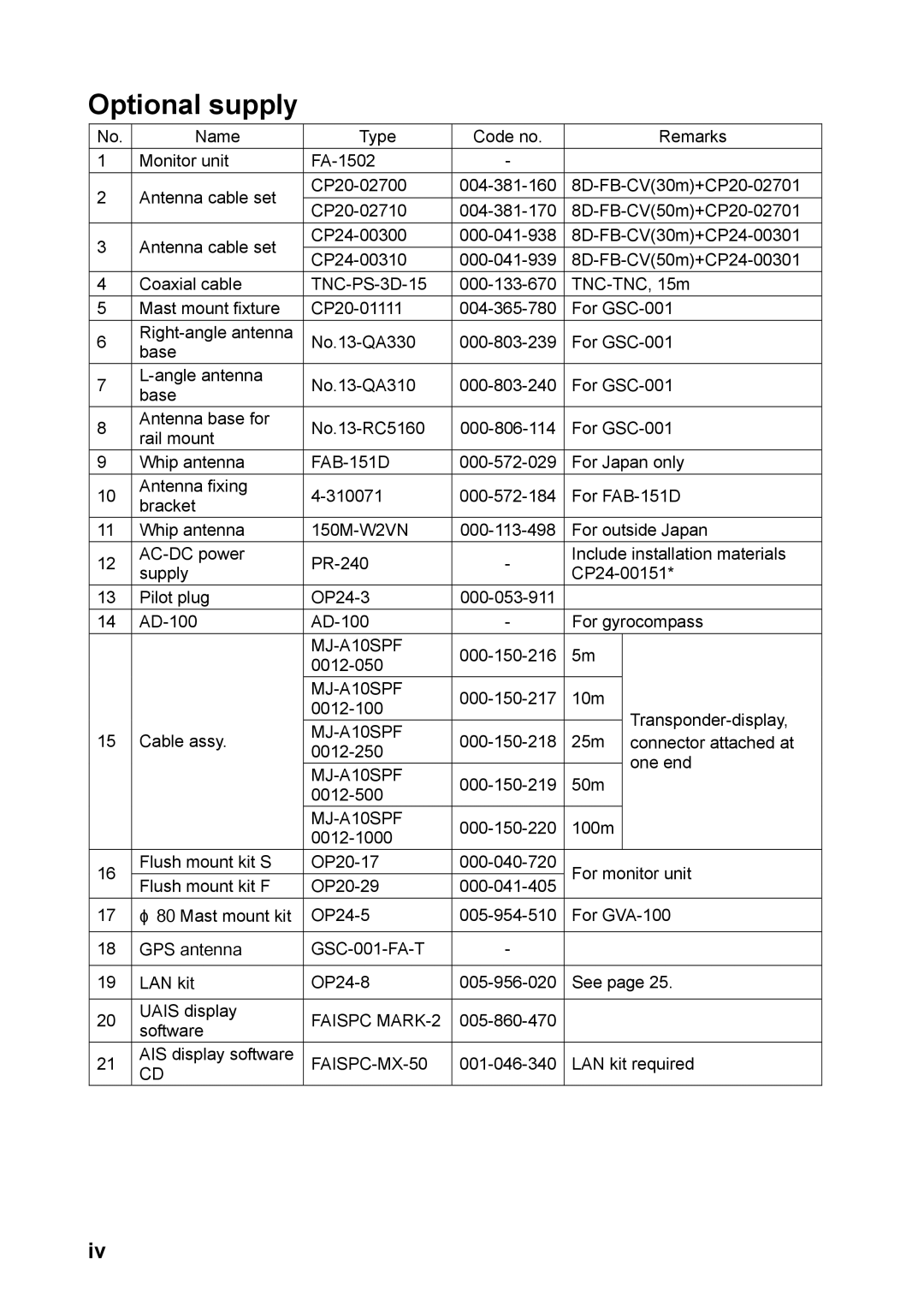 Furuno FA-150 installation manual Optional supply 