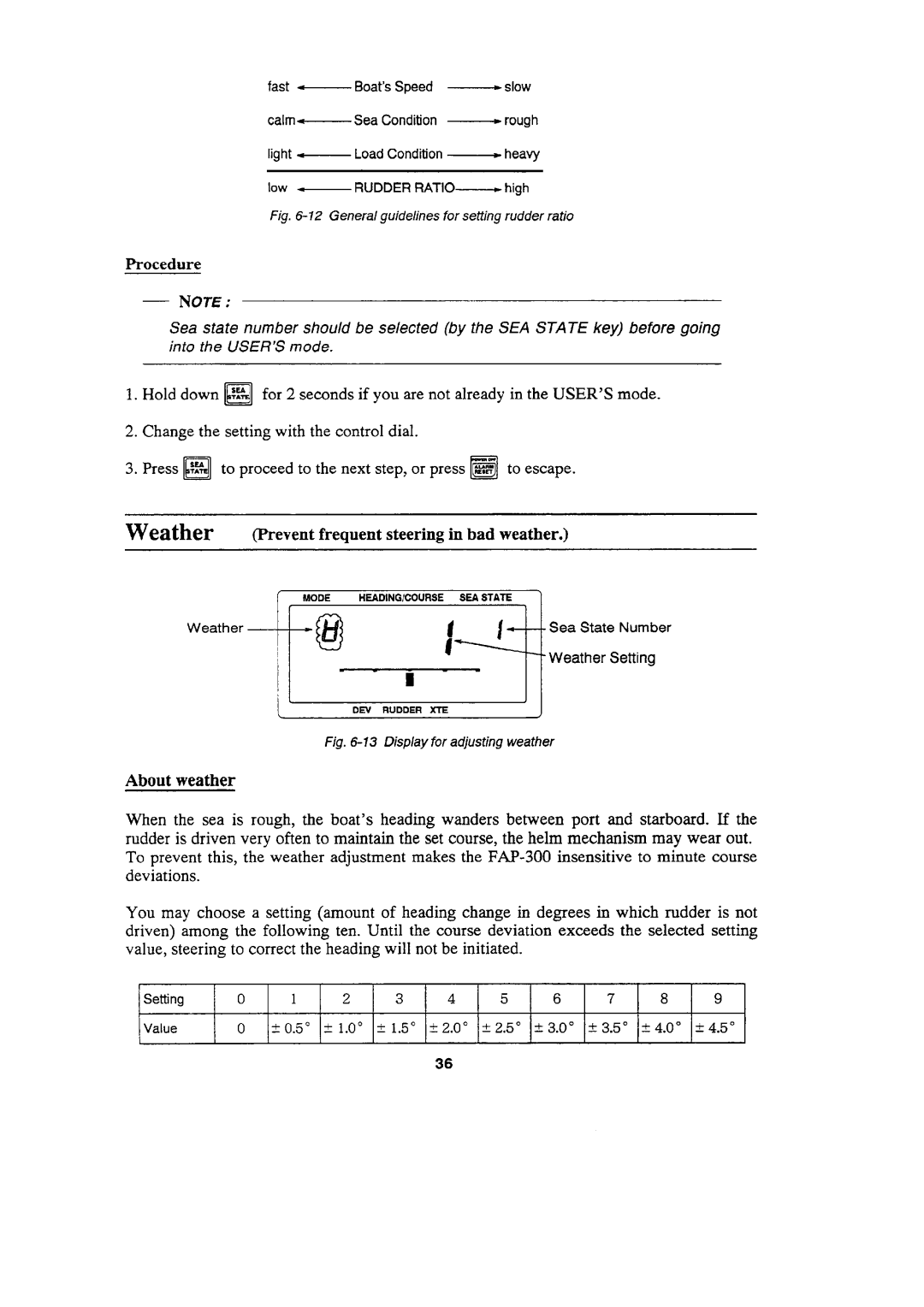 Furuno FAP-300 manual 