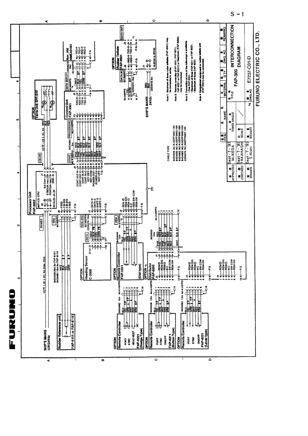 Furuno FAP-300 manual 