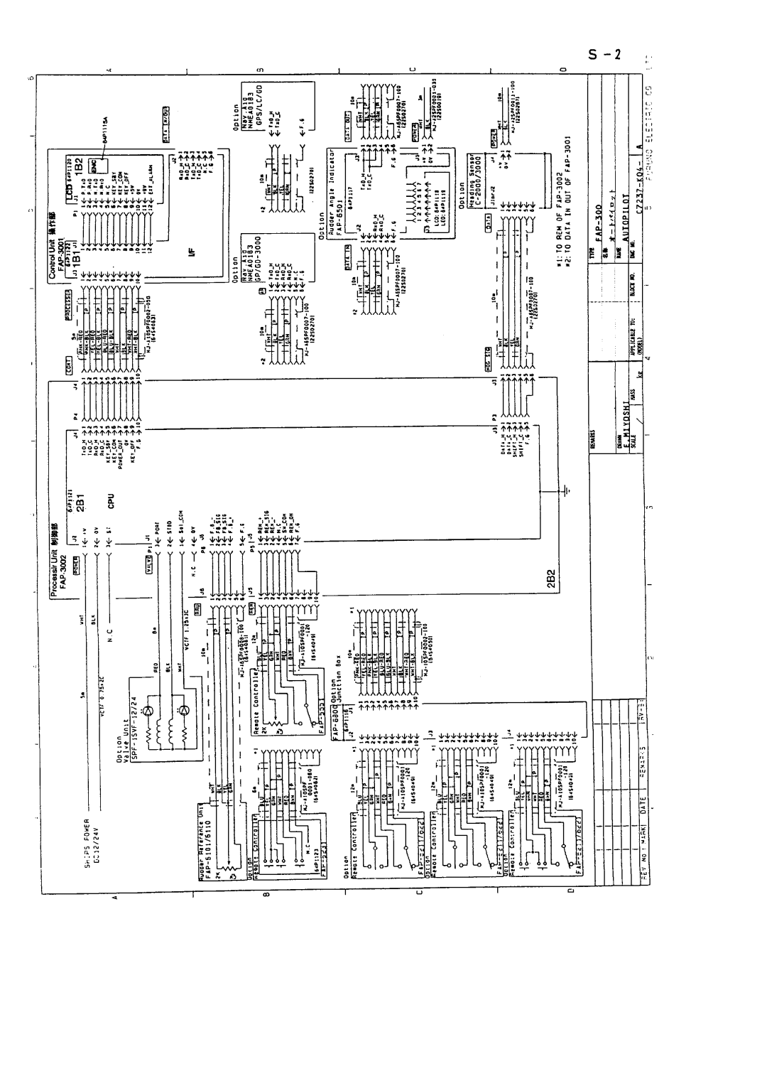 Furuno FAP-300 manual 