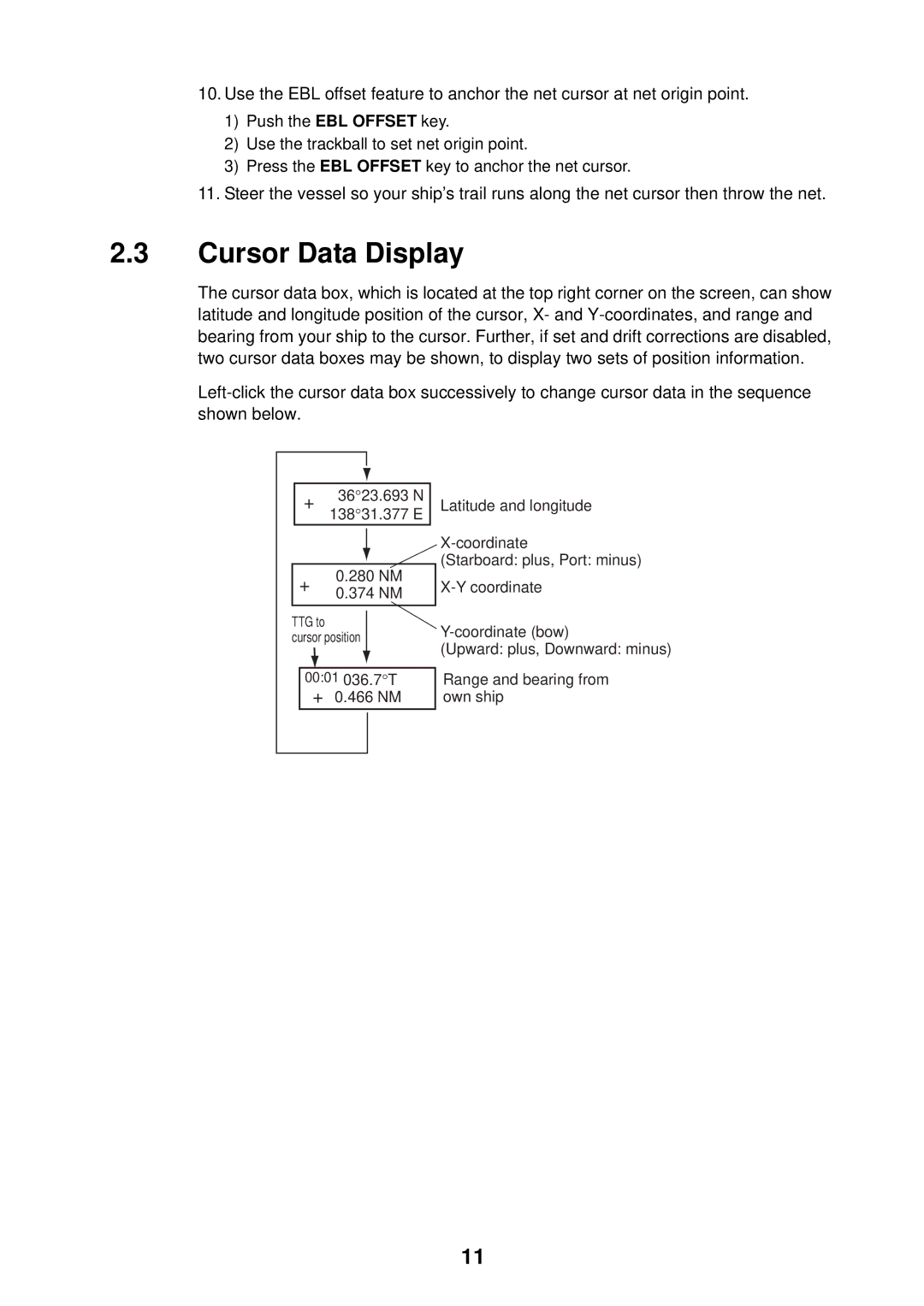 Furuno FAR-2107 specifications Cursor Data Display 