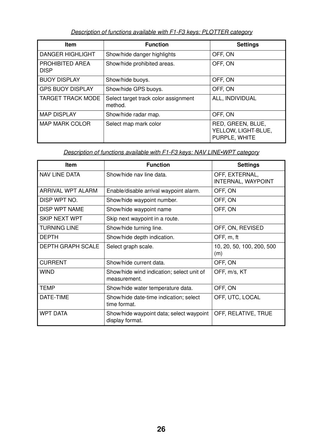 Furuno FAR-2107 specifications Prohibited Area 