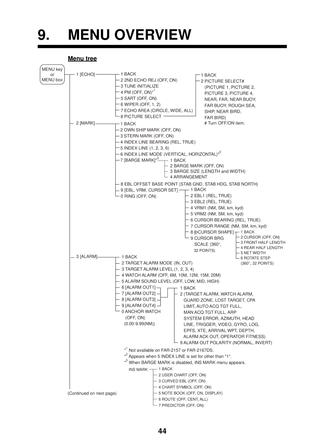 Furuno FAR-2107 specifications Menu Overview, Menu tree 