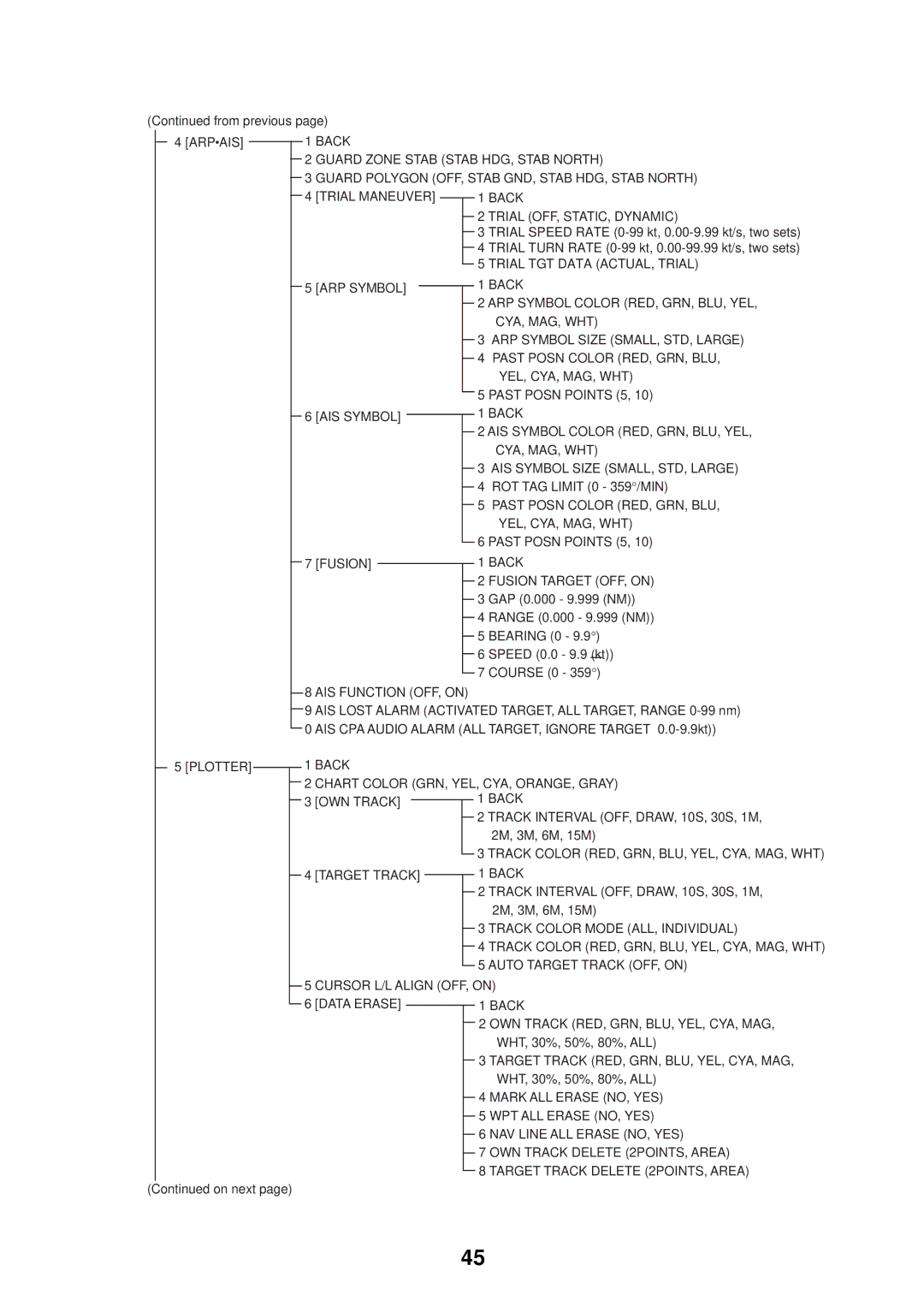 Furuno FAR-2107 specifications Trial TGT Data ACTUAL, Trial 