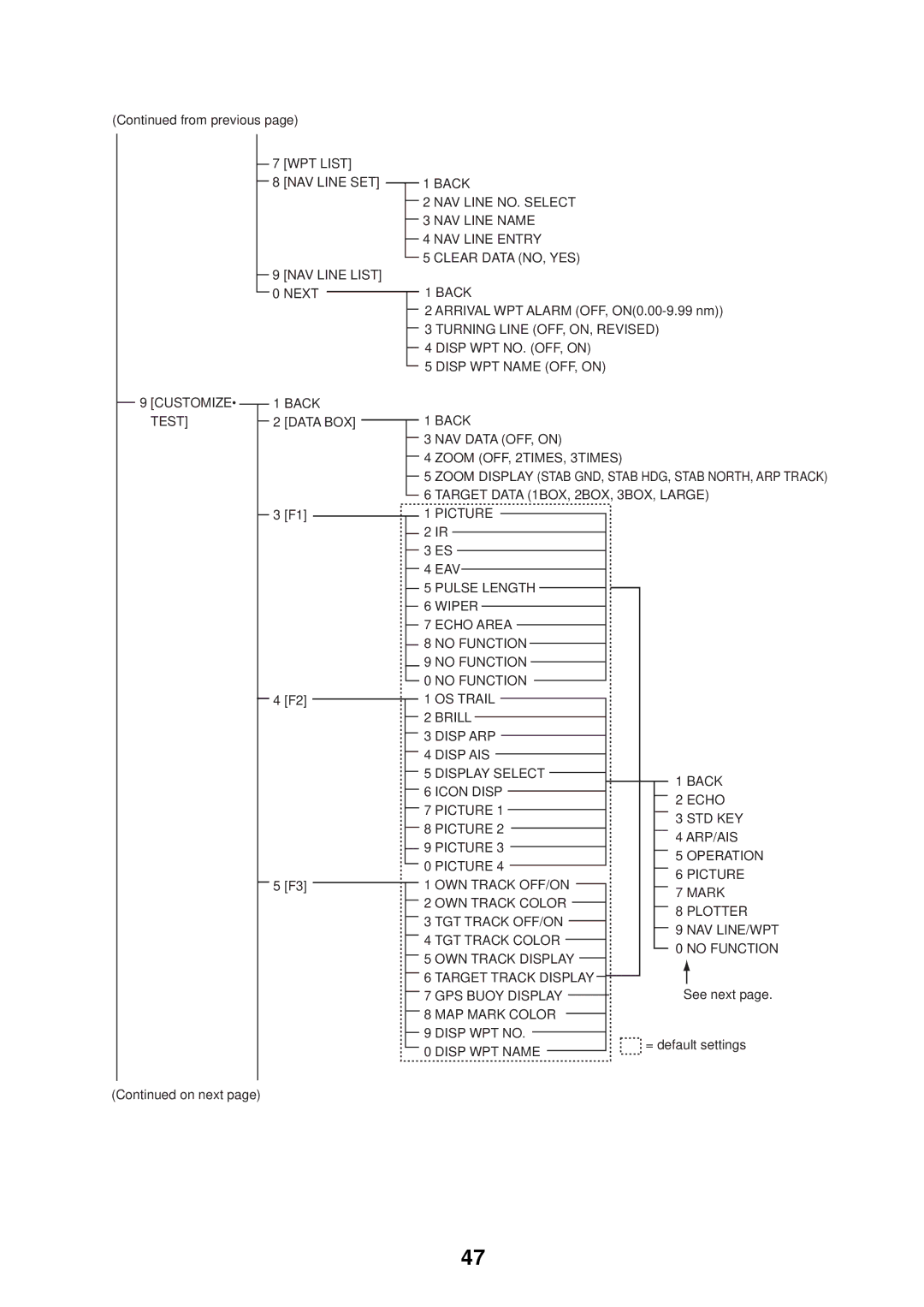 Furuno FAR-2107 specifications MAP Mark Color Disp WPT no 