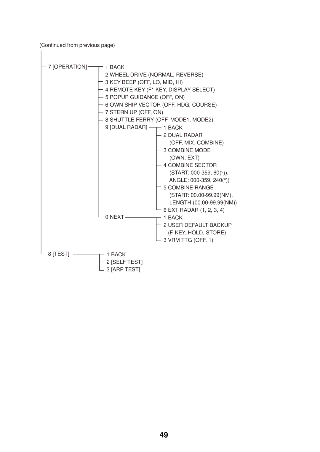 Furuno FAR-2107 specifications Combine Range 