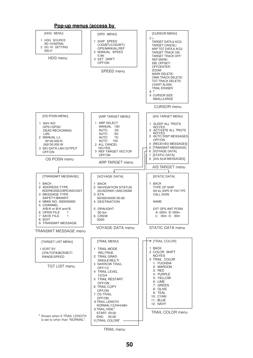 Furuno FAR-2107 specifications Pop-up menus access by 