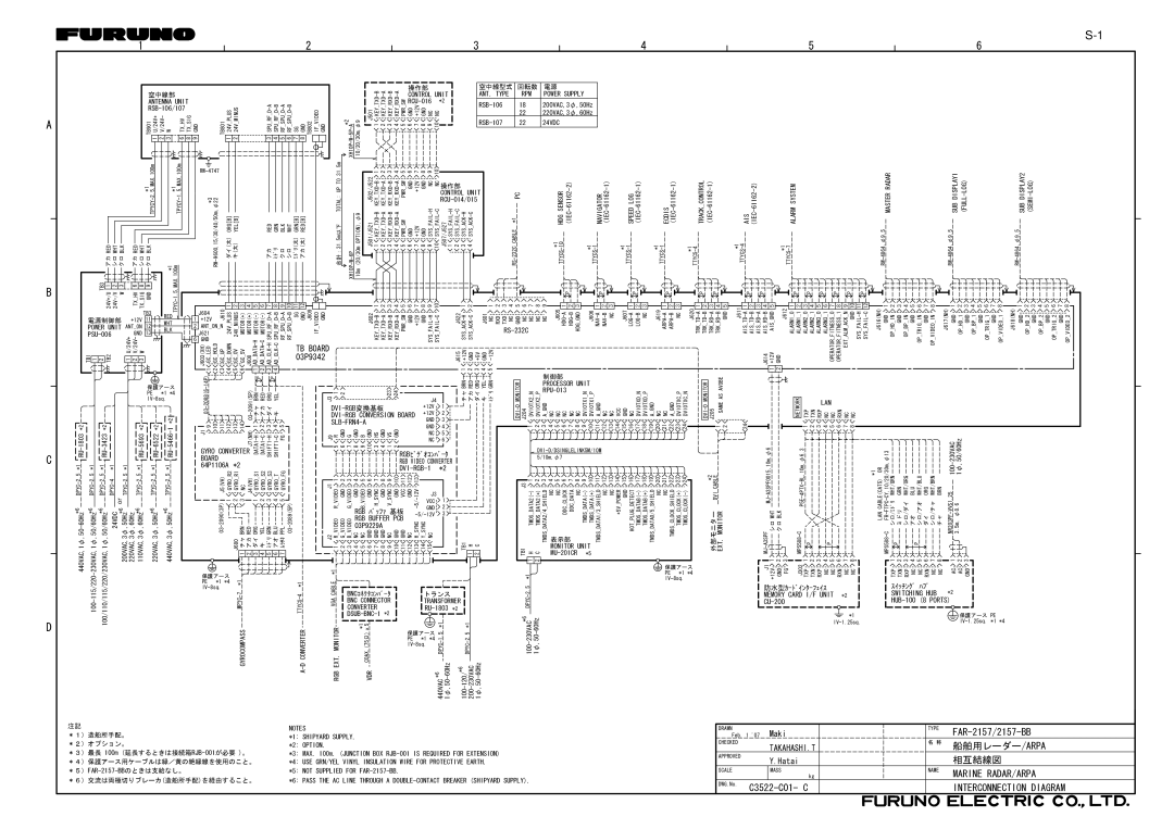 Furuno FAR-2157 installation manual Marine RADAR/ARPA 