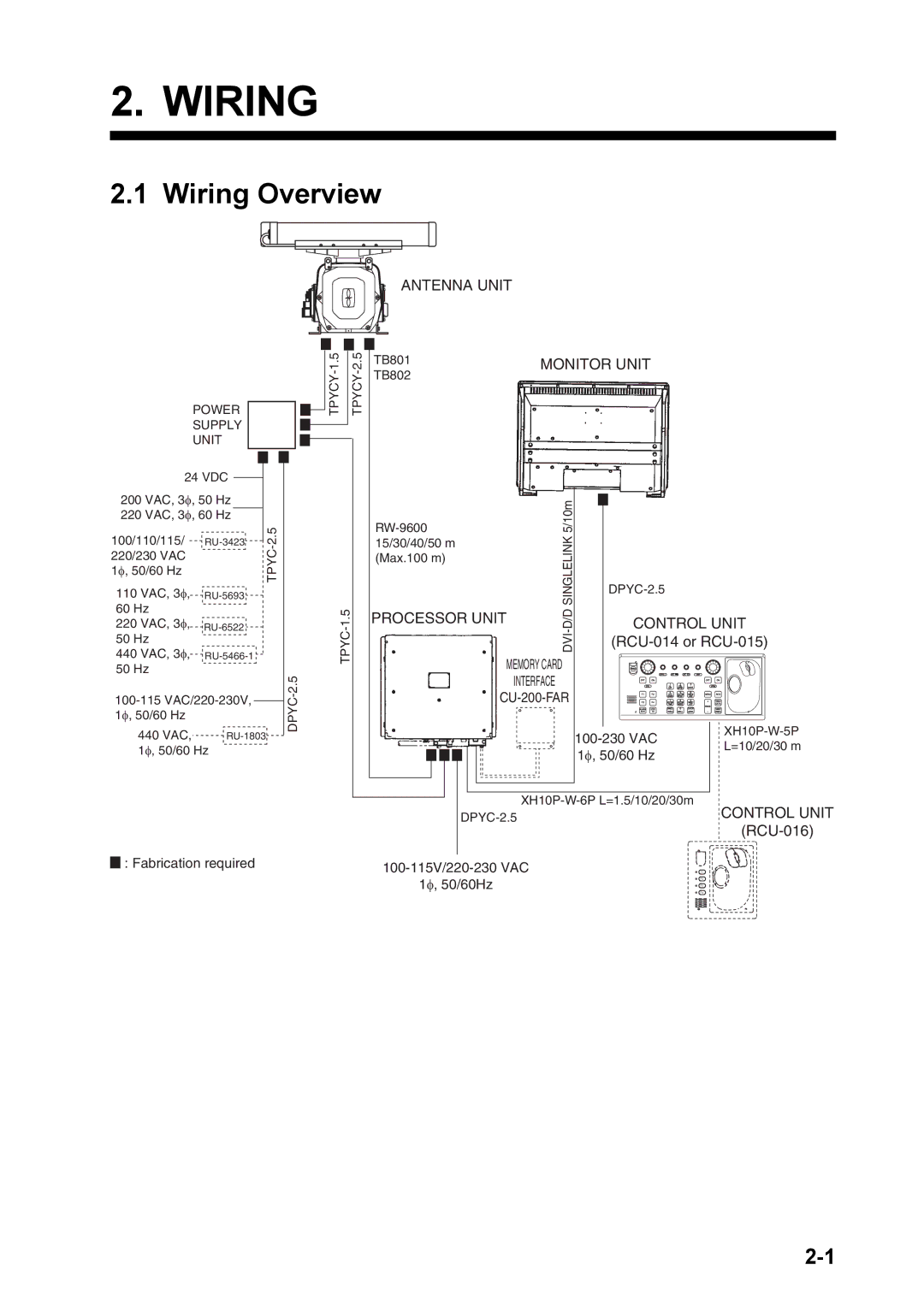 Furuno FAR-2157 installation manual Wiring Overview 