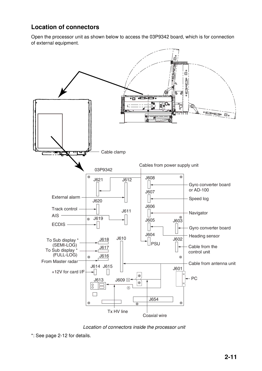 Furuno FAR-2157 installation manual Location of connectors inside the processor unit 