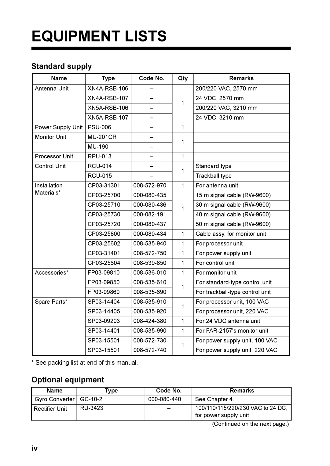 Furuno FAR-2157 installation manual Standard supply, Optional equipment, Name Type Code No Qty Remarks 