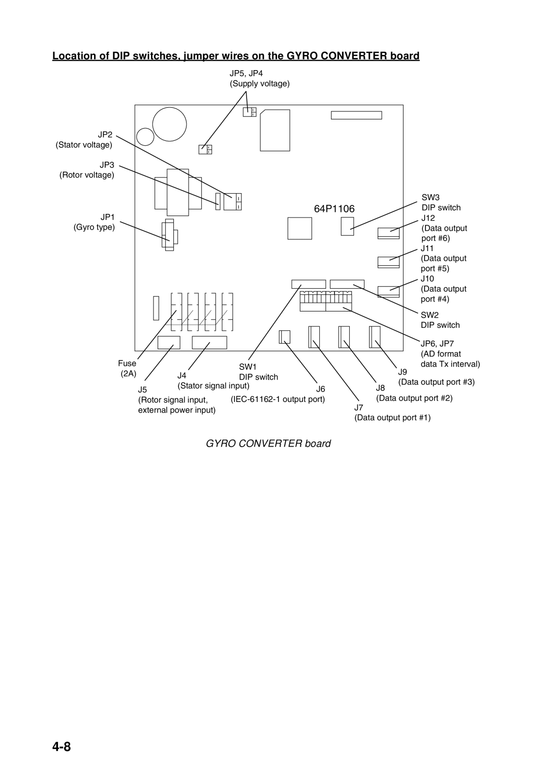 Furuno FAR-2157 installation manual 64P1106, Gyro Converter board 