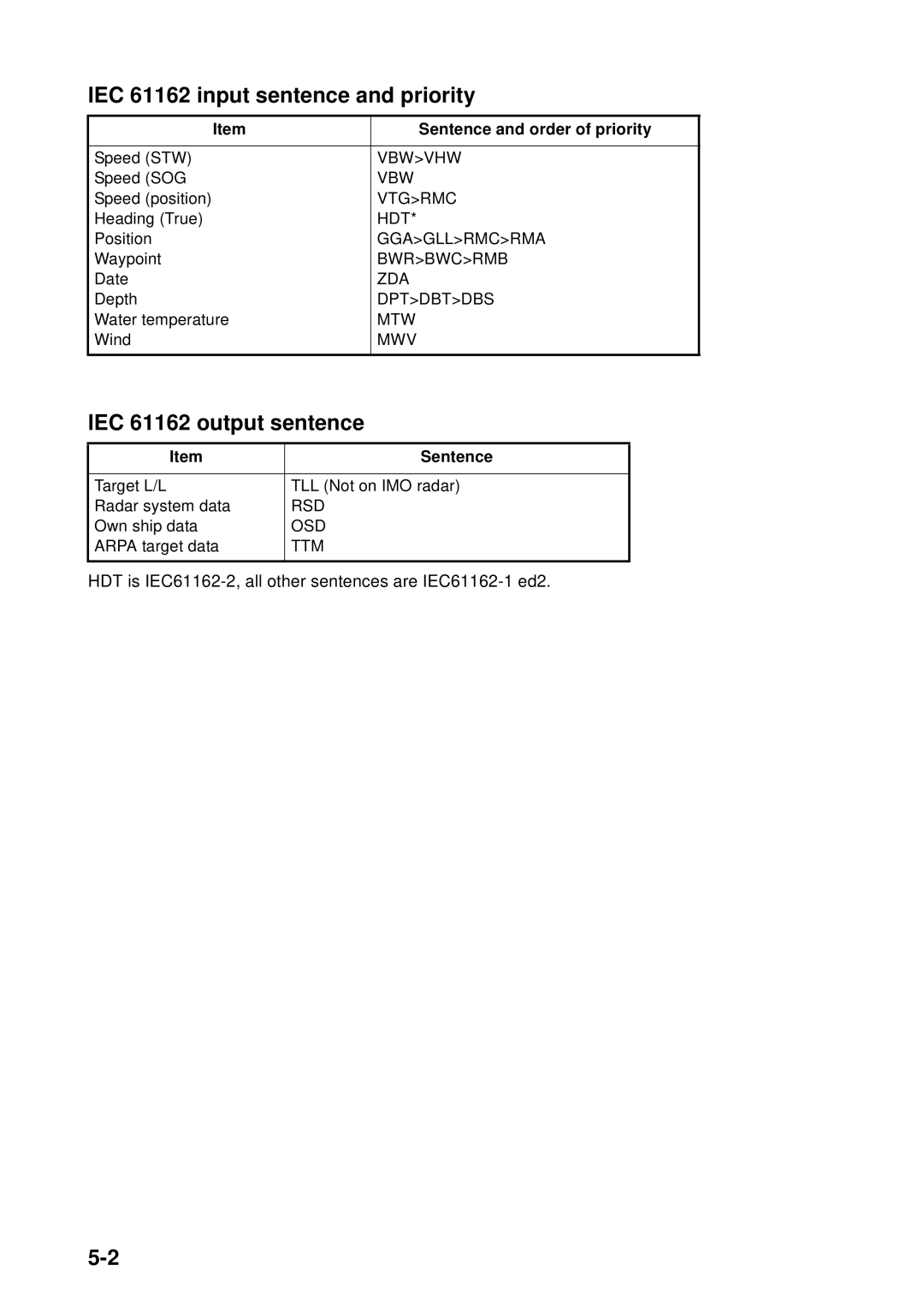 Furuno FAR-2157 IEC 61162 input sentence and priority, IEC 61162 output sentence, Sentence and order of priority 