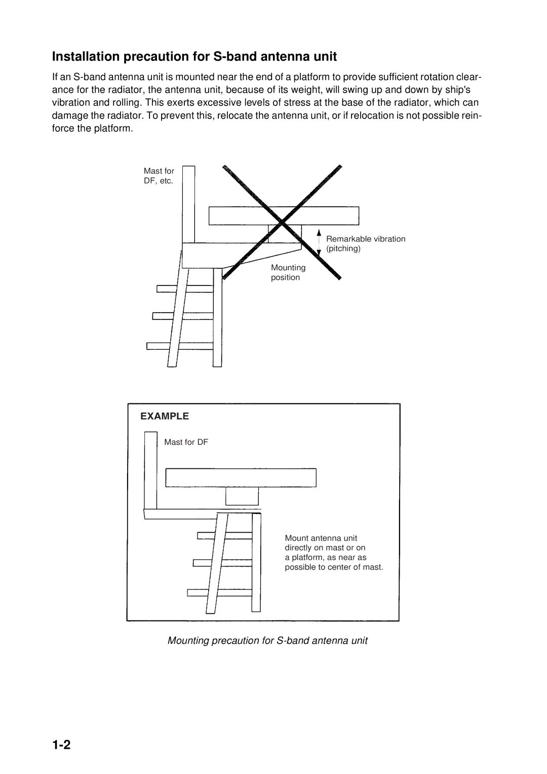 Furuno FAR-2167DS-BB Installation precaution for S-band antenna unit, Mounting precaution for S-band antenna unit 