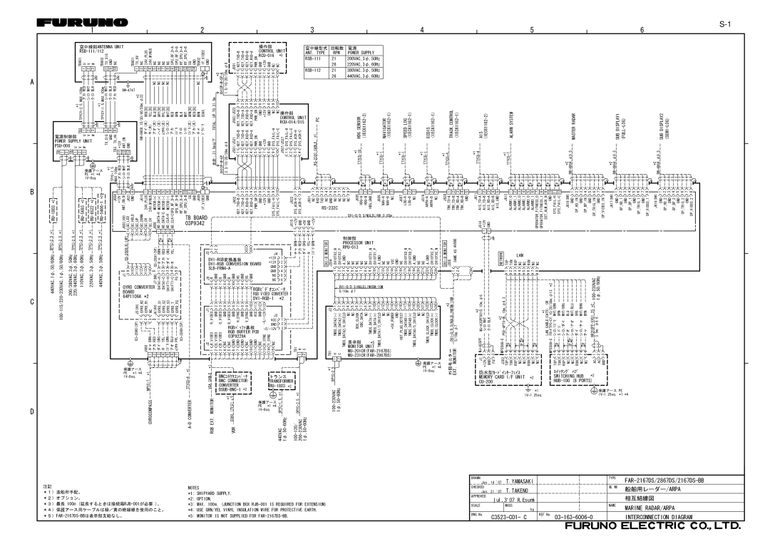 Furuno FAR-2167DS-D, FAR-2167DS-BB installation manual Interconnection Diagram 