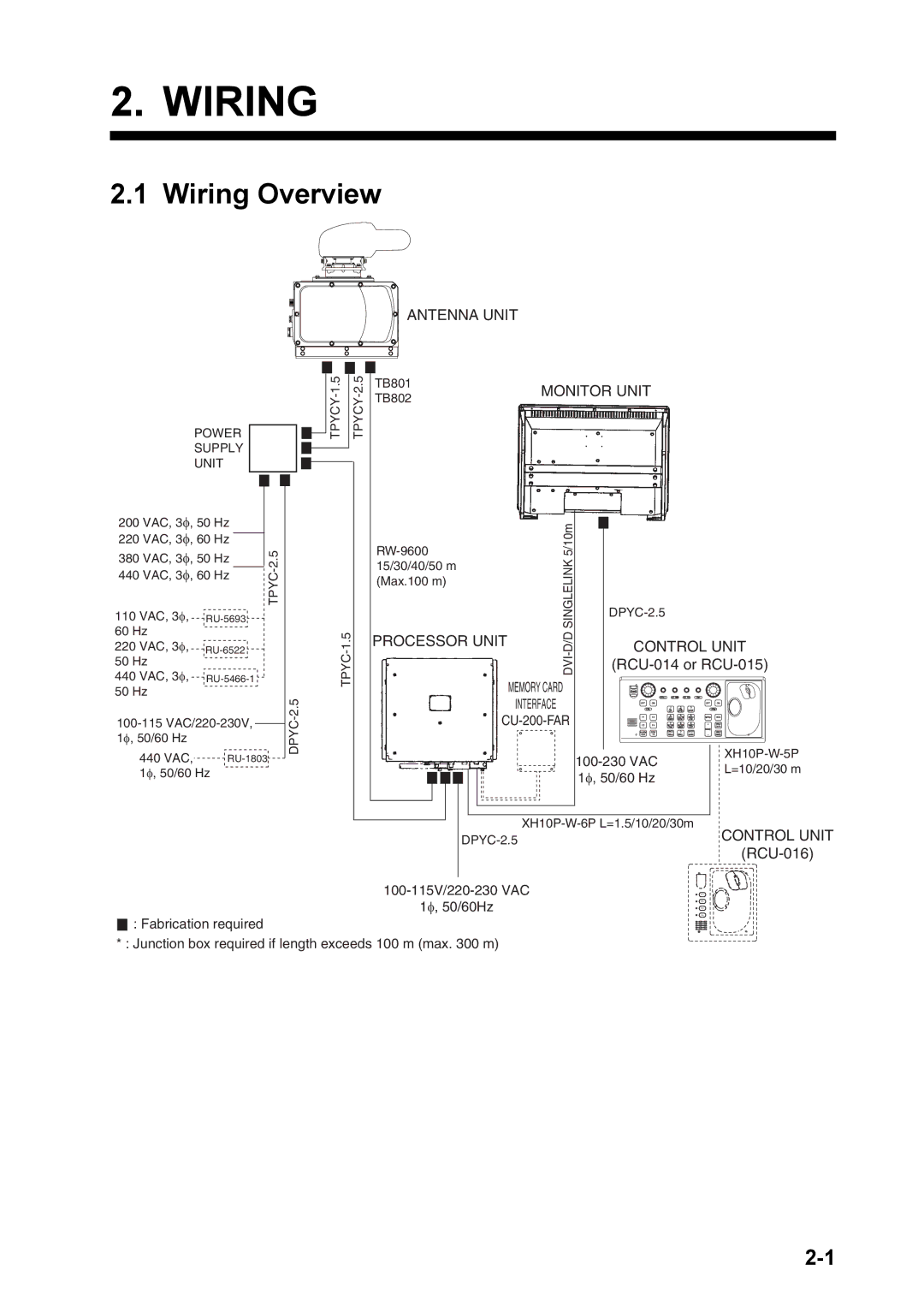 Furuno FAR-2167DS-D, FAR-2167DS-BB installation manual Wiring Overview 