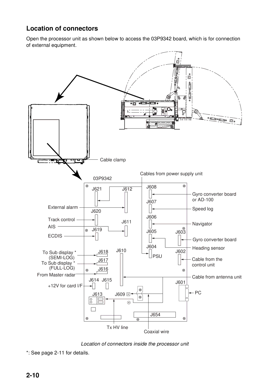 Furuno FAR-2167DS-BB, FAR-2167DS-D installation manual Location of connectors inside the processor unit 