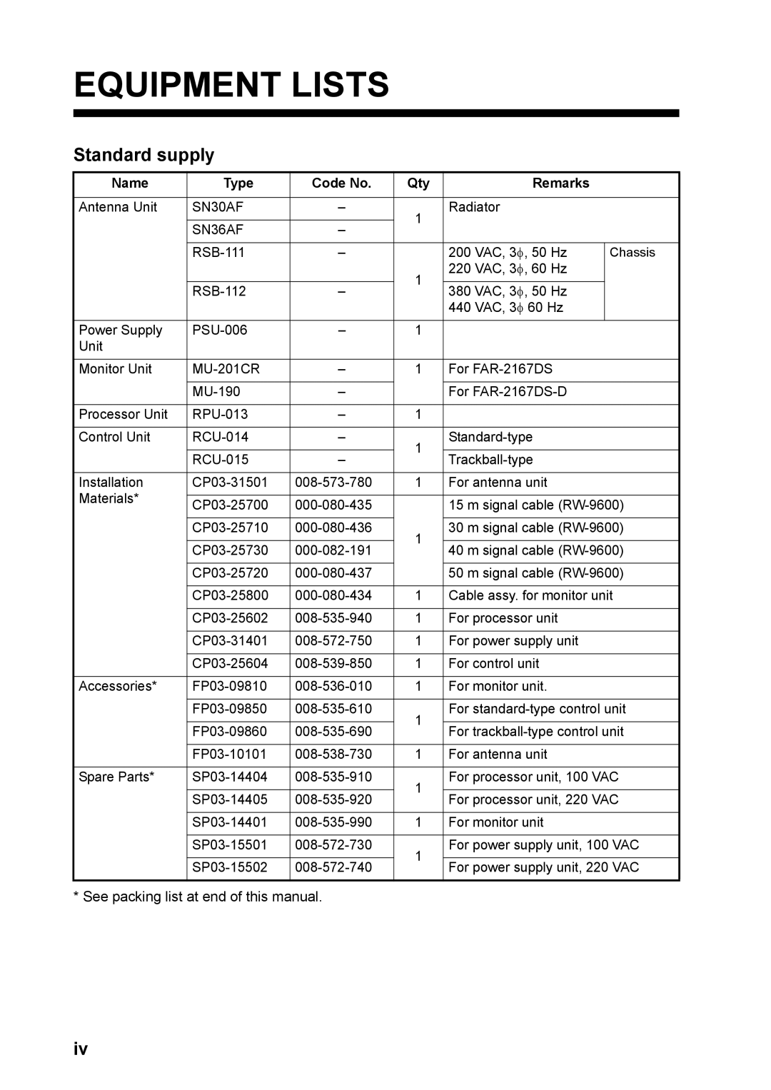 Furuno FAR-2167DS-BB, FAR-2167DS-D installation manual Standard supply, Name Type Code No Qty Remarks 