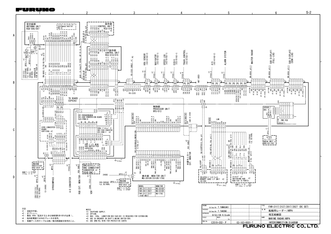 Furuno FAR-2127-BB, FAR-2827, FAR-2117-BB, FAR-2817 installation manual FAR-2117/2127/2817/2827 DC SET 