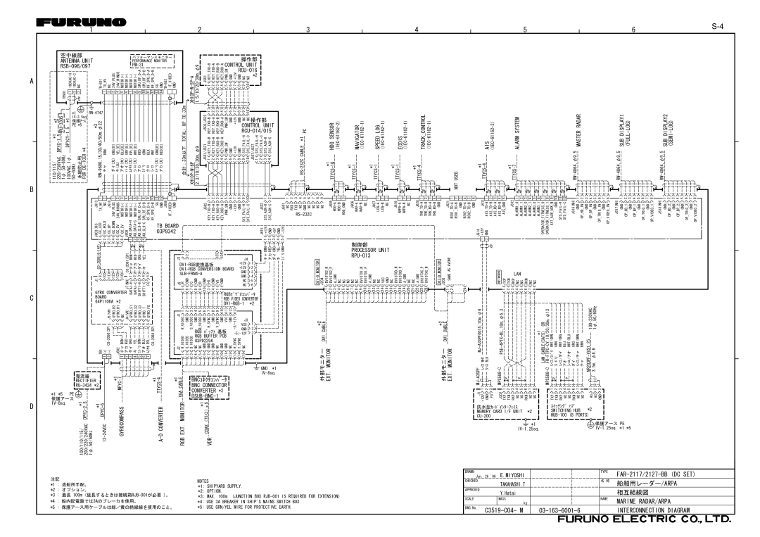 Furuno FAR-2817, FAR-2827, FAR-2127-BB, FAR-2117-BB installation manual 10641 