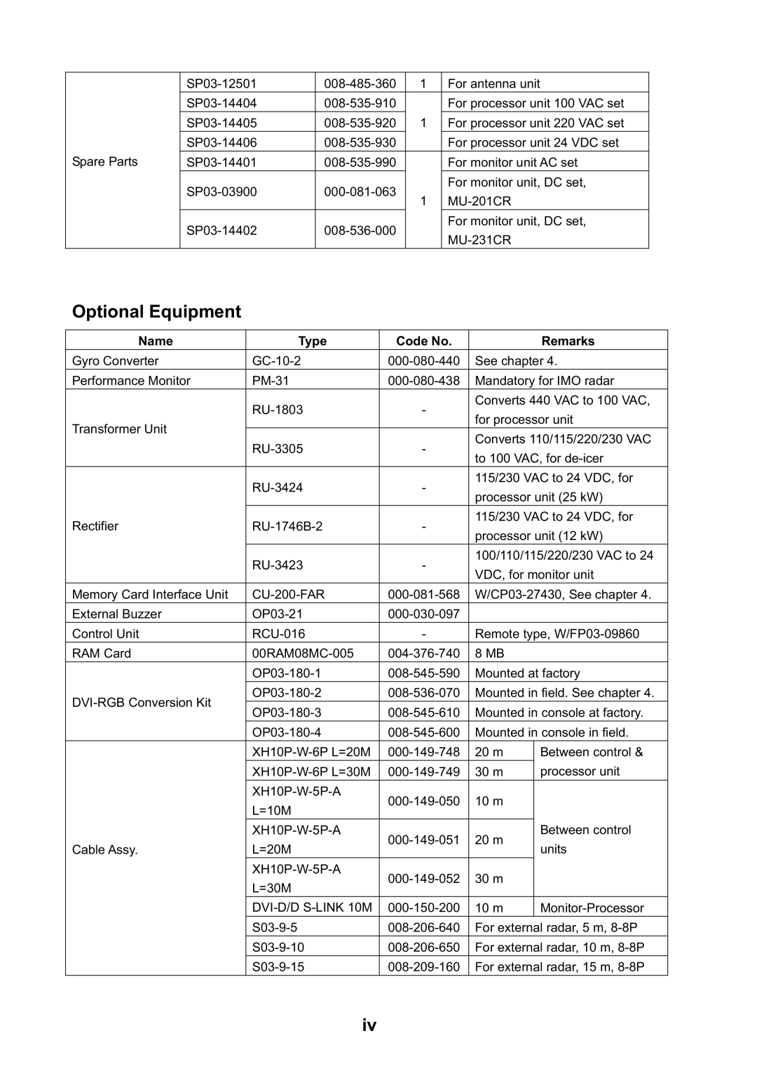 Furuno FAR-2827, FAR-2127-BB, FAR-2117-BB, FAR-2817 installation manual Optional Equipment, Name Type Code No Remarks 