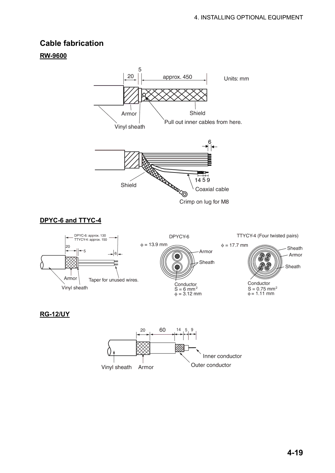 Furuno FAR-2127-BB, FAR-2827, FAR-2117-BB, FAR-2817 Cable fabrication, RW-9600, DPYC-6 and TTYC-4, RG-12/UY 